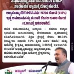 ಸಿದ್ದರಾಮಯ್ಯ ಸರ್ಕಾರದ 2026-27 ಬಜೆಟ್ ಸಾಮಾಜಿಕ ನ್ಯಾಯಕ್ಕೆ ದೊಡ್ಡ ಹೊಡೆತ.